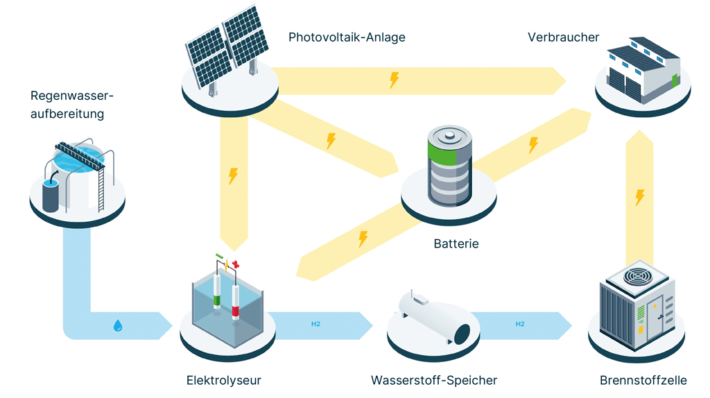 Das Energiesystem der Firma August Weckermann