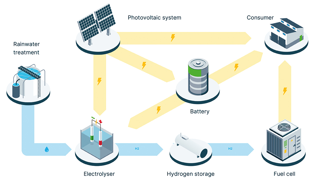 Energy system Weckermann